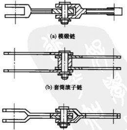 TB板链斗式提升机结构特点和刮板运送机的链条
